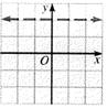 Algebra and Trigonometry: Structure and Method, Book 2, Chapter 3.7, Problem 14OE 