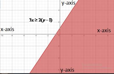 Algebra and Trigonometry: Structure and Method, Book 2, Chapter 3.7, Problem 15WE , additional homework tip  1