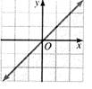 Algebra and Trigonometry: Structure and Method, Book 2, Chapter 3.7, Problem 16OE 