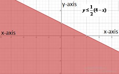 Algebra and Trigonometry: Structure and Method, Book 2, Chapter 3.7, Problem 16WE , additional homework tip  1