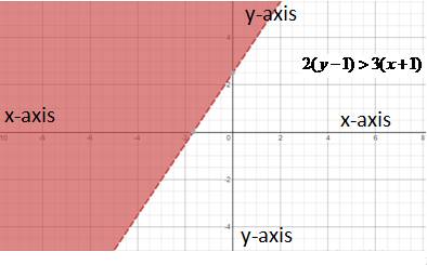 Algebra and Trigonometry: Structure and Method, Book 2, Chapter 3.7, Problem 18WE , additional homework tip  2