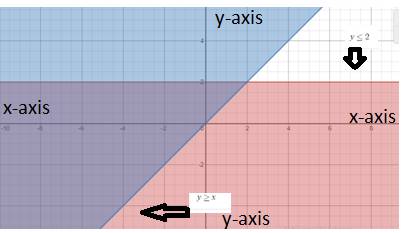 Algebra and Trigonometry: Structure and Method, Book 2, Chapter 3.7, Problem 19WE , additional homework tip  1