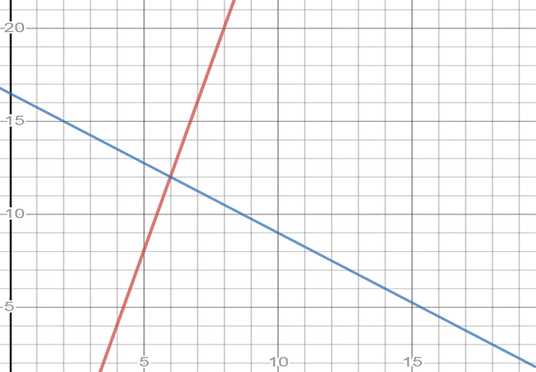 Algebra and Trigonometry: Structure and Method, Book 2, Chapter 3.7, Problem 1ST 