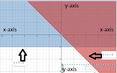 Algebra and Trigonometry: Structure and Method, Book 2, Chapter 3.7, Problem 20WE , additional homework tip  1