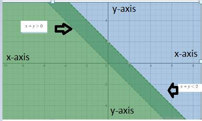 Algebra and Trigonometry: Structure and Method, Book 2, Chapter 3.7, Problem 26WE , additional homework tip  1