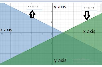Algebra and Trigonometry: Structure and Method, Book 2, Chapter 3.7, Problem 27WE , additional homework tip  1