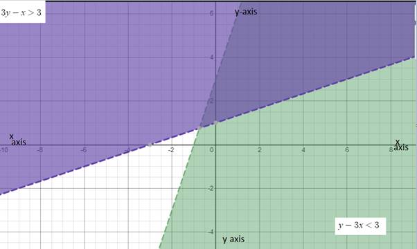 Algebra and Trigonometry: Structure and Method, Book 2, Chapter 3.7, Problem 30WE , additional homework tip  1