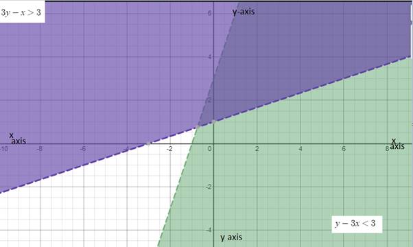 Algebra and Trigonometry: Structure and Method, Book 2, Chapter 3.7, Problem 30WE , additional homework tip  2