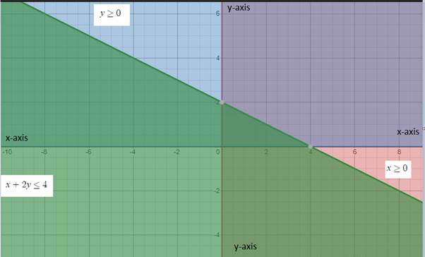 Algebra and Trigonometry: Structure and Method, Book 2, Chapter 3.7, Problem 31WE , additional homework tip  1