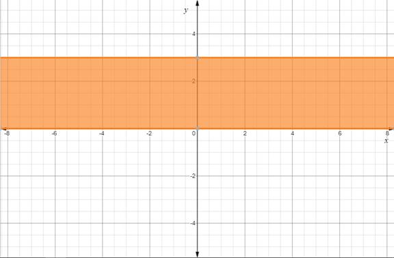 Algebra and Trigonometry: Structure and Method, Book 2, Chapter 3.7, Problem 37WE 