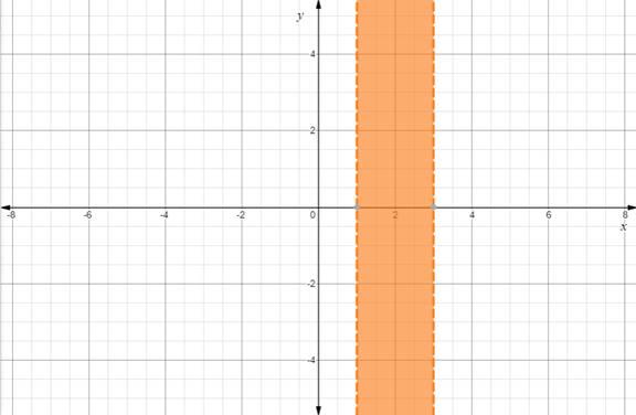 Algebra and Trigonometry: Structure and Method, Book 2, Chapter 3.7, Problem 38WE 