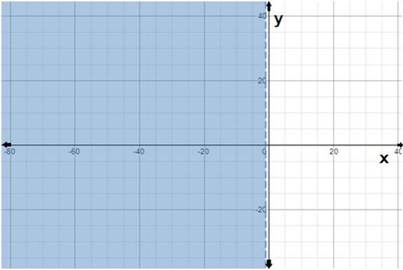 Algebra and Trigonometry: Structure and Method, Book 2, Chapter 3.7, Problem 3WE 