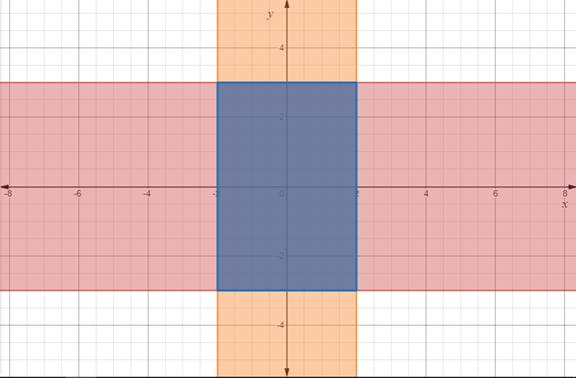 Algebra and Trigonometry: Structure and Method, Book 2, Chapter 3.7, Problem 41WE 