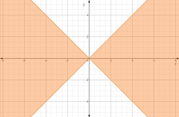 Algebra and Trigonometry: Structure and Method, Book 2, Chapter 3.7, Problem 44WE 