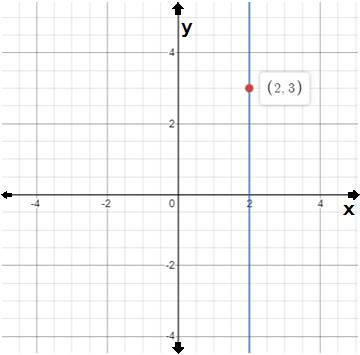Algebra and Trigonometry: Structure and Method, Book 2, Chapter 3.7, Problem 5MRE 