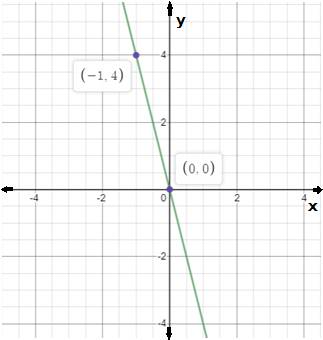Algebra and Trigonometry: Structure and Method, Book 2, Chapter 3.7, Problem 6MRE 
