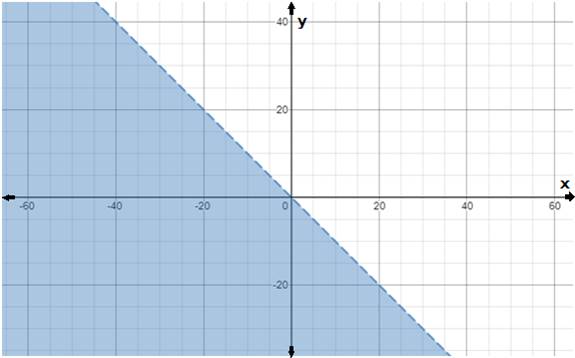 Algebra and Trigonometry: Structure and Method, Book 2, Chapter 3.7, Problem 6WE 