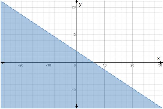 Algebra and Trigonometry: Structure and Method, Book 2, Chapter 3.7, Problem 7ST 