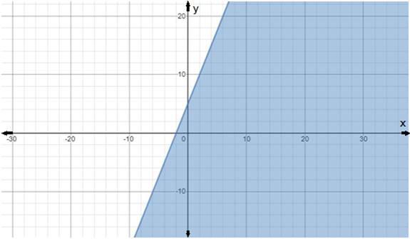 Algebra and Trigonometry: Structure and Method, Book 2, Chapter 3.7, Problem 8ST 