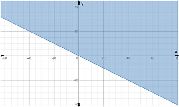 Algebra and Trigonometry: Structure and Method, Book 2, Chapter 3.7, Problem 8WE 