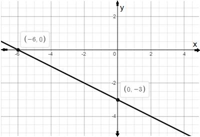 Algebra and Trigonometry: Structure and Method, Book 2, Chapter 3.7, Problem 9MRE 