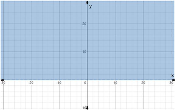 Algebra and Trigonometry: Structure and Method, Book 2, Chapter 3.7, Problem 9ST 