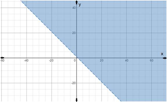 Algebra and Trigonometry: Structure and Method, Book 2, Chapter 3.7, Problem 9WE 