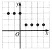 Algebra and Trigonometry: Structure and Method, Book 2, Chapter 3.8, Problem 11OE 