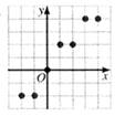 Algebra and Trigonometry: Structure and Method, Book 2, Chapter 3.8, Problem 13OE 