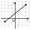 Algebra and Trigonometry: Structure and Method, Book 2, Chapter 3.8, Problem 15OE 