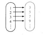 Algebra and Trigonometry: Structure and Method, Book 2, Chapter 3.8, Problem 25WE 