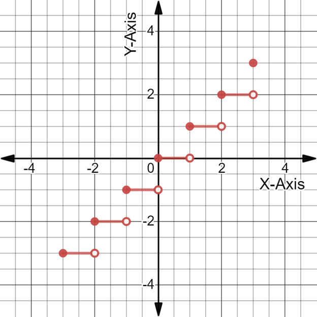 Algebra and Trigonometry: Structure and Method, Book 2, Chapter 3.8, Problem 48WE 