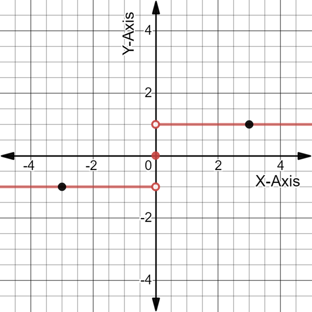 Algebra and Trigonometry: Structure and Method, Book 2, Chapter 3.8, Problem 49WE 