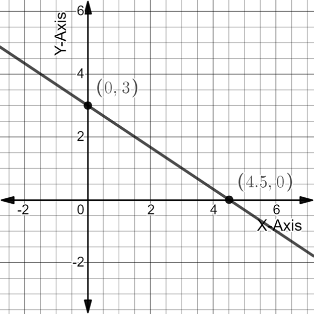 Algebra and Trigonometry: Structure and Method, Book 2, Chapter 3.9, Problem 1MRE 