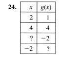 Algebra and Trigonometry: Structure and Method, Book 2, Chapter 3.9, Problem 24WE 
