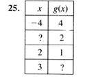 Algebra and Trigonometry: Structure and Method, Book 2, Chapter 3.9, Problem 25WE 