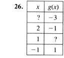 Algebra and Trigonometry: Structure and Method, Book 2, Chapter 3.9, Problem 26WE 