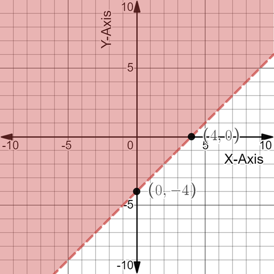 Algebra and Trigonometry: Structure and Method, Book 2, Chapter 3.9, Problem 2MRE 