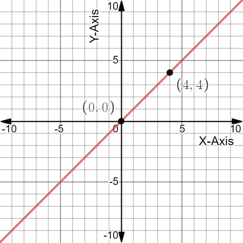 Algebra and Trigonometry: Structure and Method, Book 2, Chapter 3.9, Problem 3MRE 