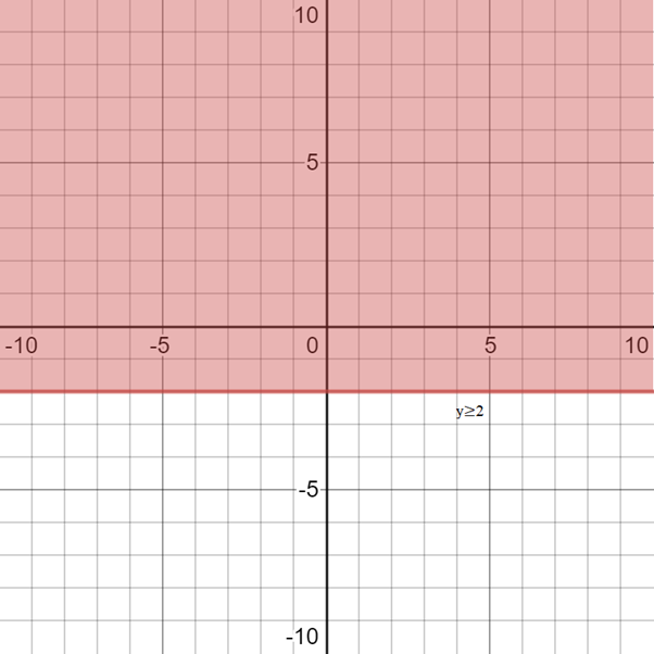 Algebra and Trigonometry: Structure and Method, Book 2, Chapter 3.9, Problem 4MRE , additional homework tip  2