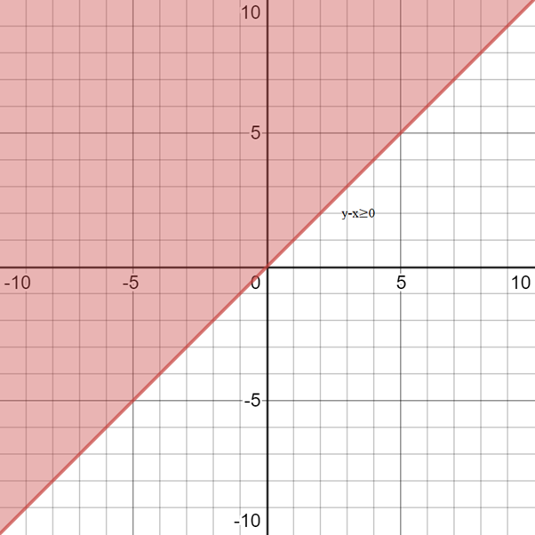 Algebra and Trigonometry: Structure and Method, Book 2, Chapter 3.9, Problem 6MRE , additional homework tip  1