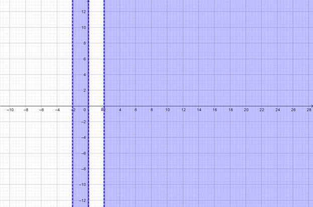 Algebra and Trigonometry: Structure and Method, Book 2, Chapter 4, Problem 17CT 