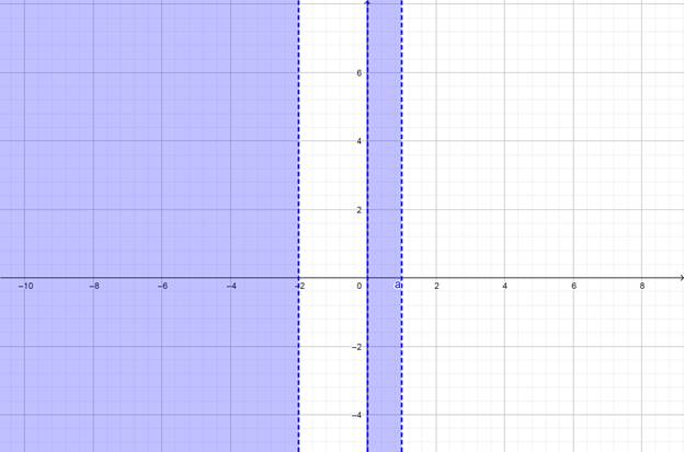 Algebra and Trigonometry: Structure and Method, Book 2, Chapter 4, Problem 19CR 