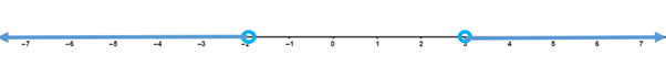 Algebra and Trigonometry: Structure and Method, Book 2, Chapter 4.9, Problem 10WE 