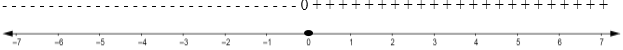 Algebra and Trigonometry: Structure and Method, Book 2, Chapter 4.9, Problem 19WE , additional homework tip  1