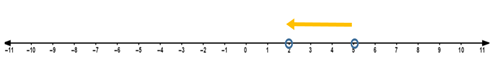 Algebra and Trigonometry: Structure and Method, Book 2, Chapter 4.9, Problem 1WE 