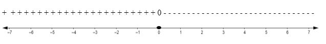 Algebra and Trigonometry: Structure and Method, Book 2, Chapter 4.9, Problem 21WE , additional homework tip  1