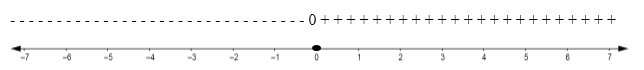 Algebra and Trigonometry: Structure and Method, Book 2, Chapter 4.9, Problem 22WE , additional homework tip  1