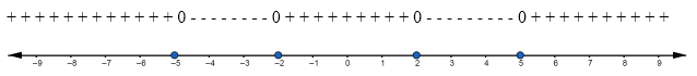 Algebra and Trigonometry: Structure and Method, Book 2, Chapter 4.9, Problem 28WE , additional homework tip  1