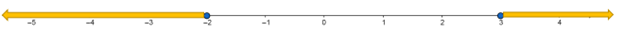 Algebra and Trigonometry: Structure and Method, Book 2, Chapter 4.9, Problem 29WE , additional homework tip  2